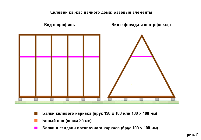 Как построить треугольный дом своими руками 35
